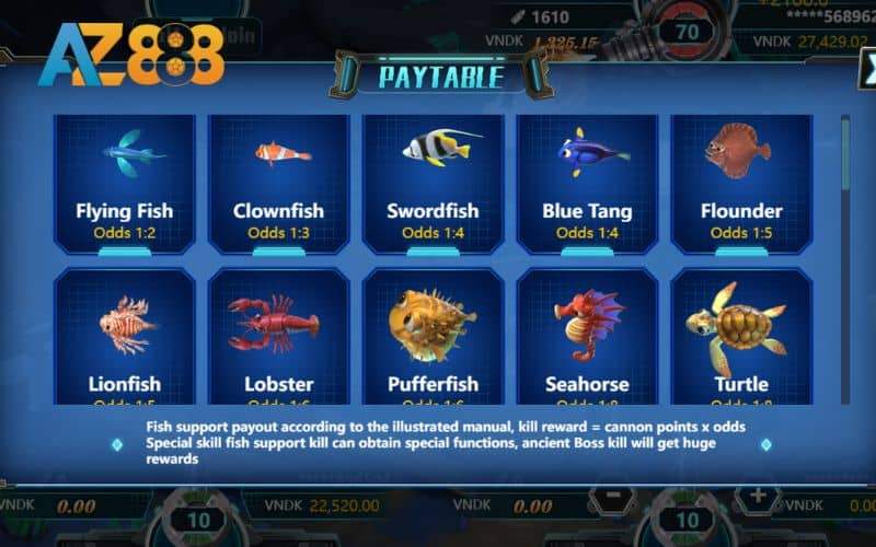 Các mục tiêu và tỷ lệ trả thưởng trong trò chơi đại dương giàu có Các mục tiêu và tỷ lệ trả thưởng trong trò chơi đại dương giàu có