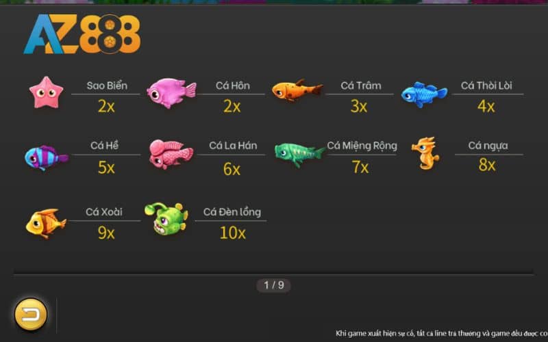Những mục tiêu trong trò chơi bắt cá kịch tính tại AZ888